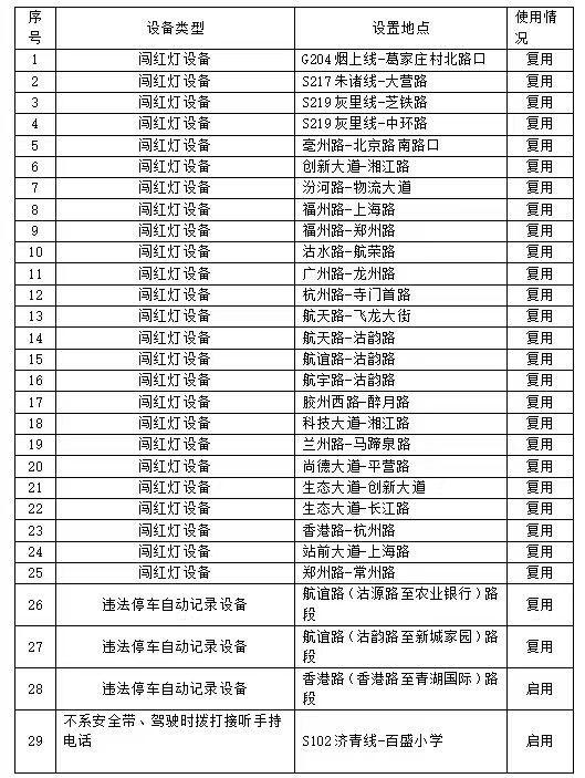 出行注意 胶9博体育州这29处地点启用、