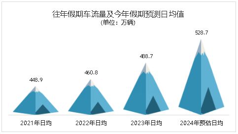 大数据出炉！2024年青岛中秋假期交通安